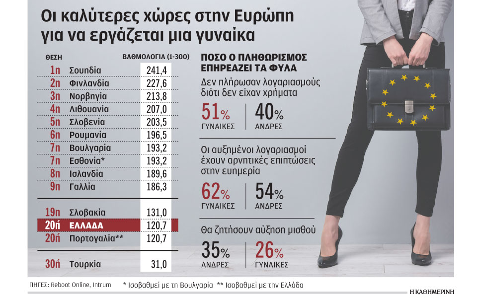 δύσκολη-η-καριέρα-για-τις-γυναίκες-562304542