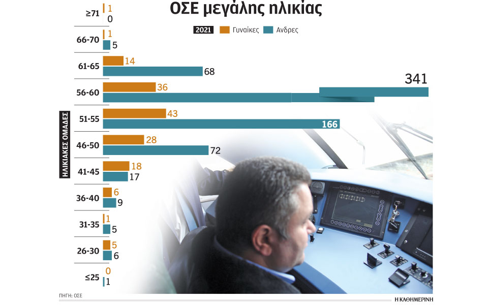 γερασμένο-το-προσωπικό-του-οσε-562304239