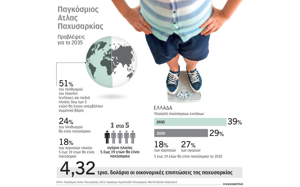 άμεση-ανάσχεση-της-παχυσαρκίας-562304452