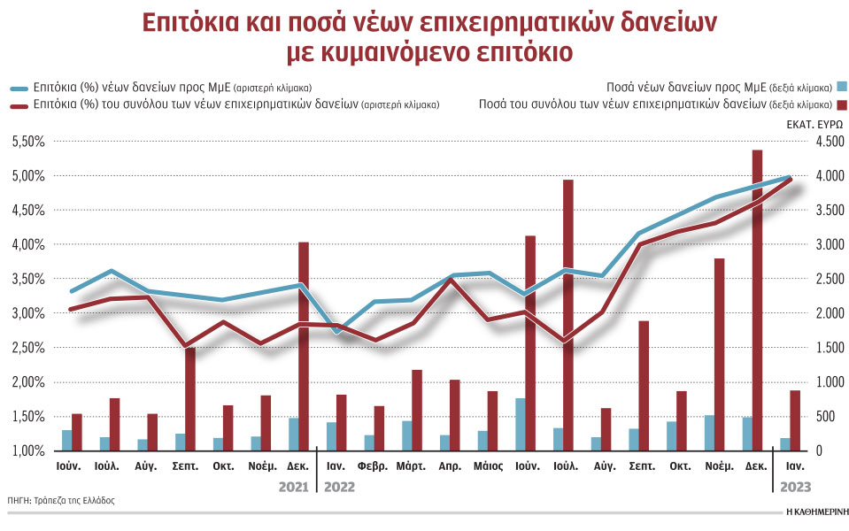 ο-φόβος-ελέγχων-και-προστίμων-αυξάνει-562307077