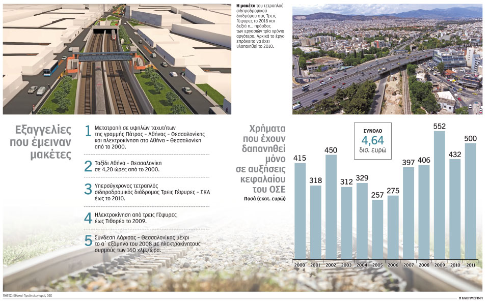 ελληνικός-σιδηρόδρομος-στοιχειωμέν-562307002