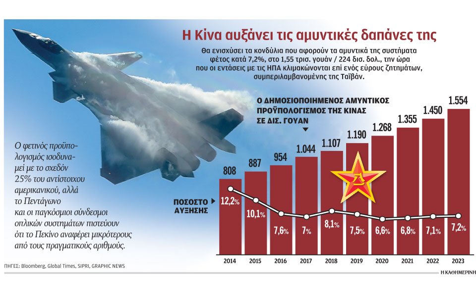 ανάπτυξη-5-θέτει-ως-στόχο-για-φέτος-το-π-562310233