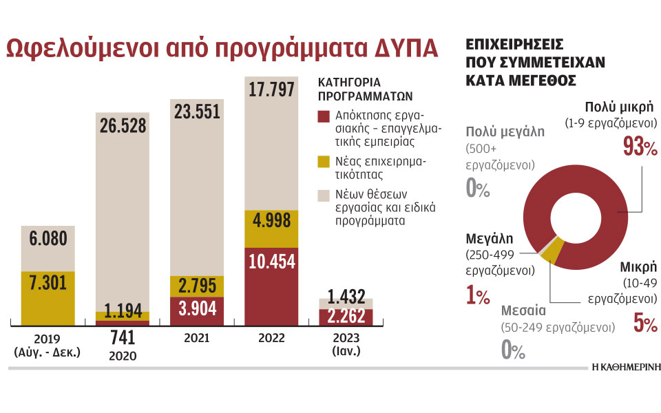 οι-μικροί-κυριαρχούν-στα-νέα-προγρά-562310371