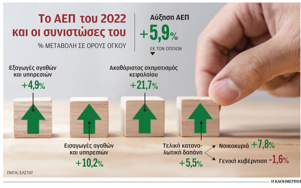 ελληνική-οικονομία-υψηλή-ανάπτυξη-το-20-562312237