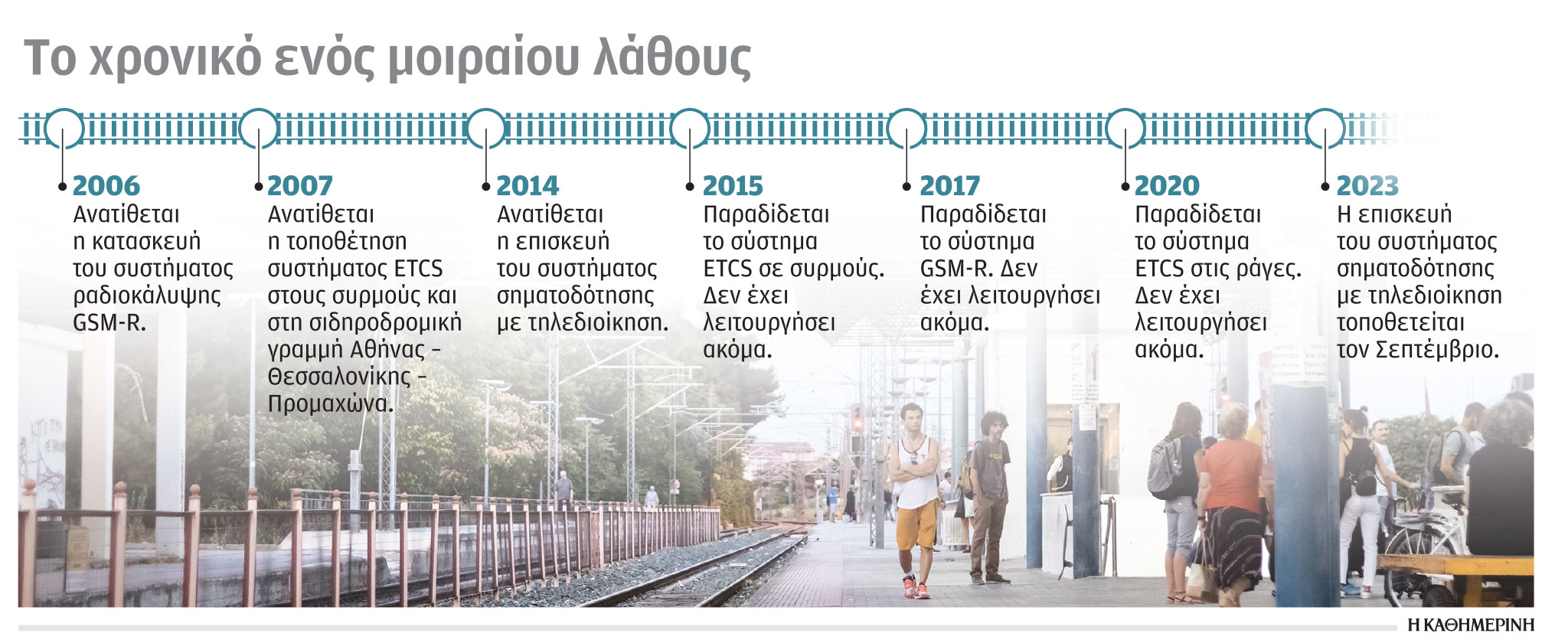 Ελληνικός σιδηρόδρομος: 17 χρόνια, 160 εκατ., ασφάλεια μηδέν-1