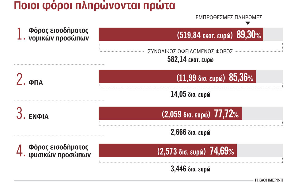 ο-φόβος-ελέγχων-και-προστίμων-αυξάνει-562314256