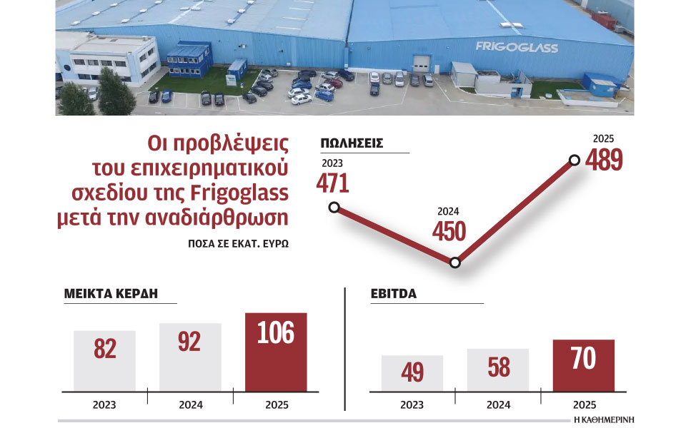 σε-πωλήσεις-500-εκατ-ευρώ-στοχεύει-η-frigoglass-το-202-562314136