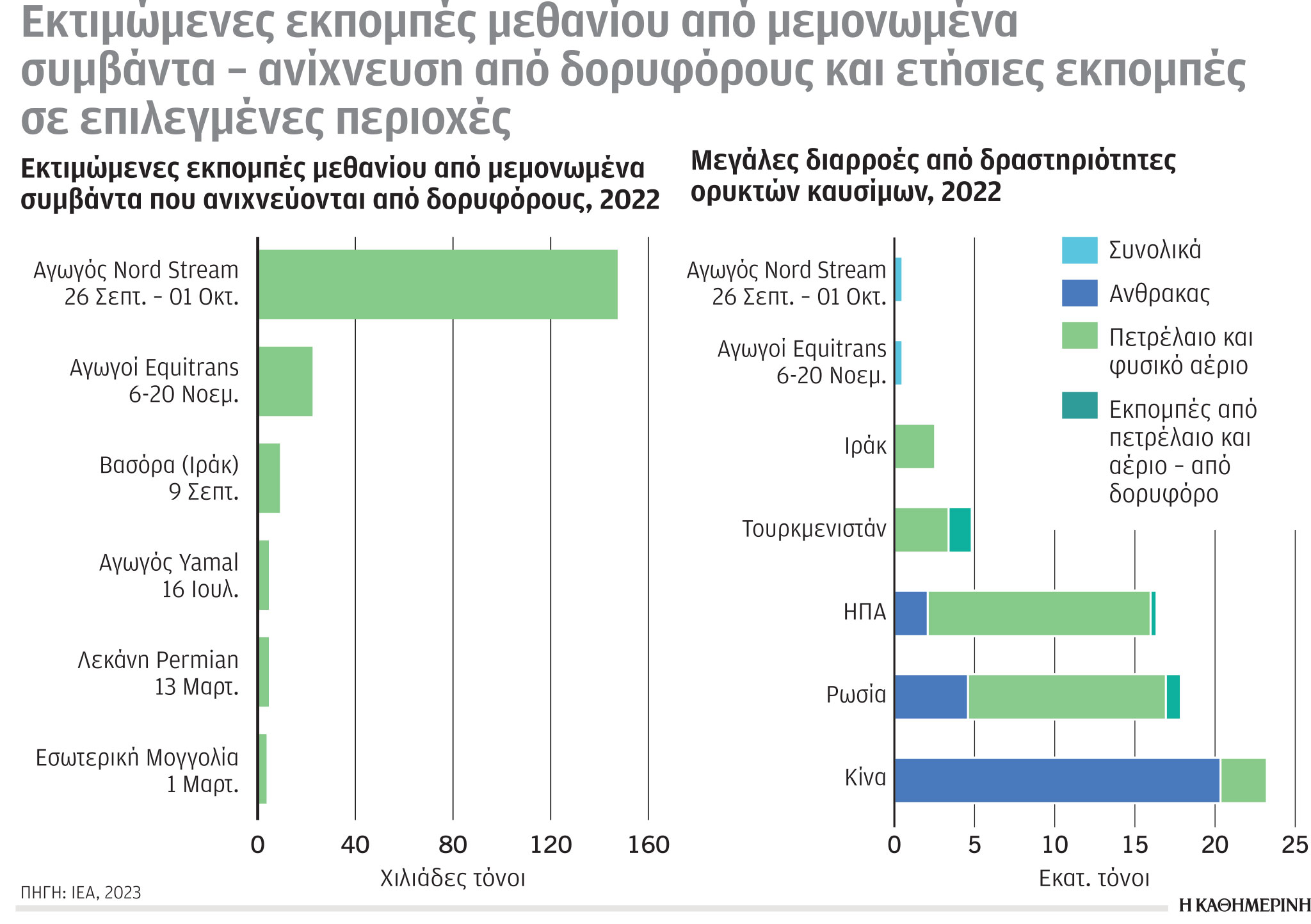 Έρευνα-Ανάλυση: Οι ατμοσφαιρικές συγκεντρώσεις μεθανίου-1
