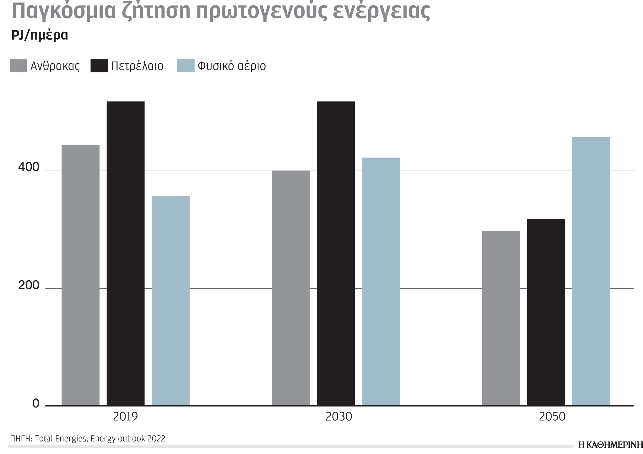 Έρευνα-Ανάλυση: Οι ατμοσφαιρικές συγκεντρώσεις μεθανίου-3
