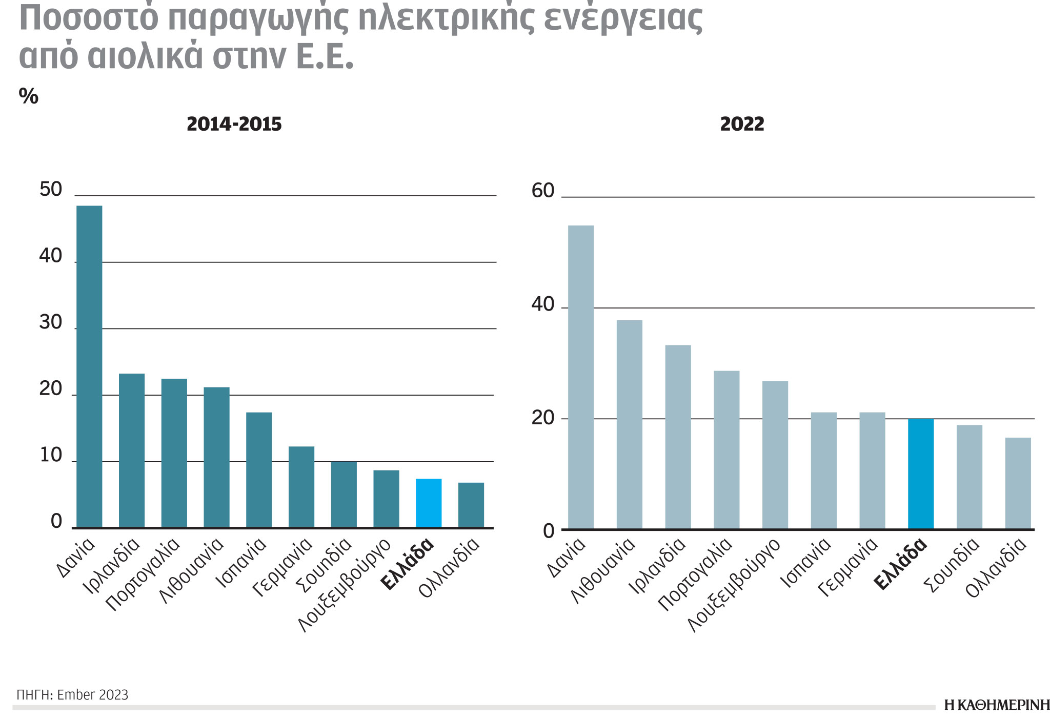Έρευνα-Ανάλυση: Οι ατμοσφαιρικές συγκεντρώσεις μεθανίου-4