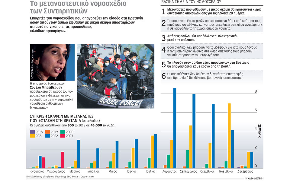 ανησυχία-για-τους-πρόσφυγες-στη-βρετα-562315837
