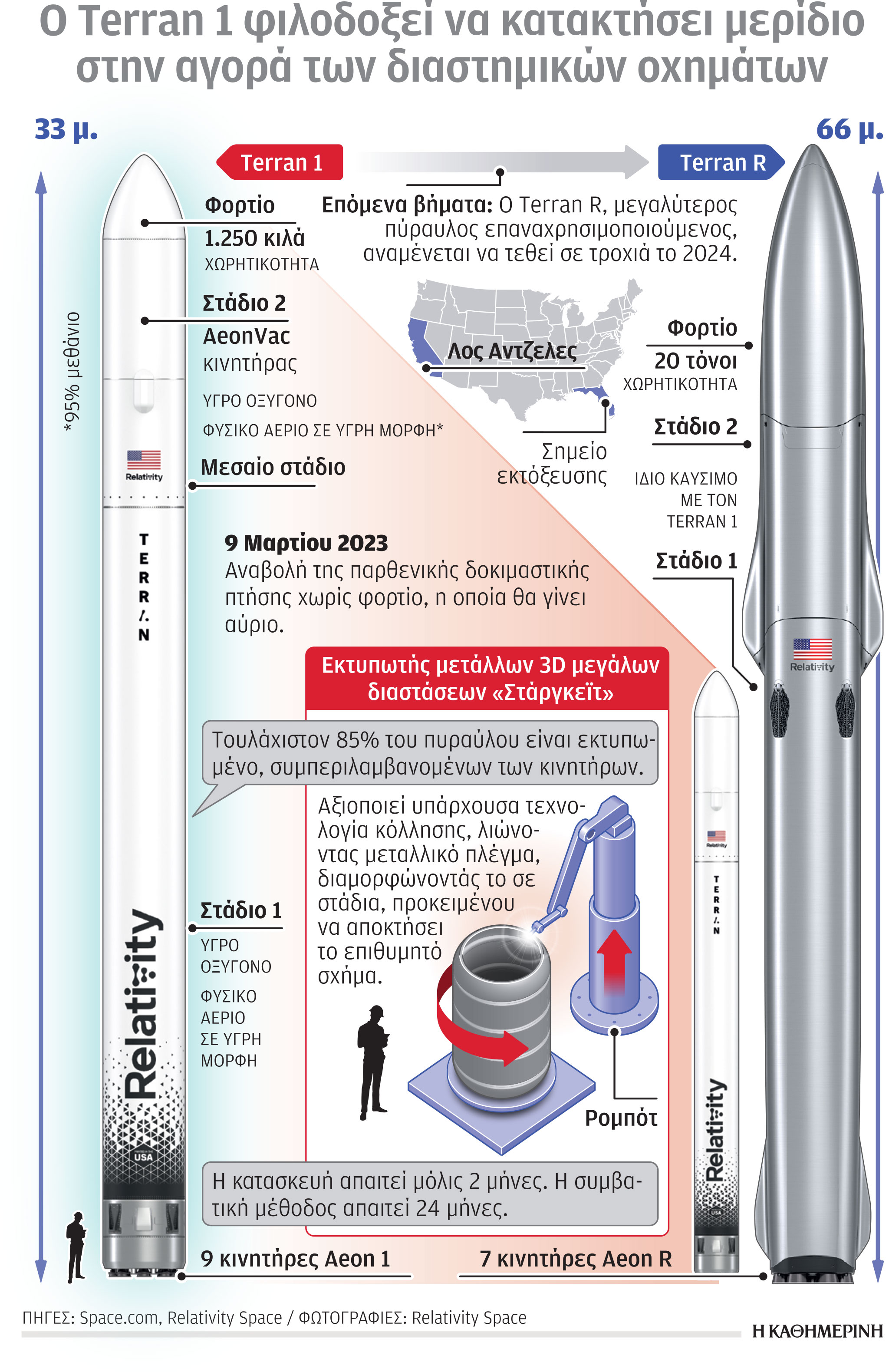 O πρώτος 3D διαστημικός πύραυλος-1