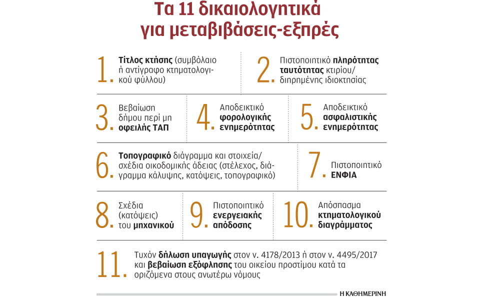 ξεκινούν-οι-ψηφιακές-μεταβιβάσεις-ακ-562315969