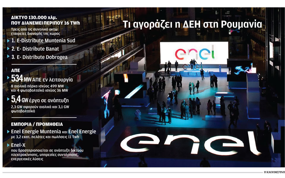 τι-κερδίζει-η-δεη-με-την-εξαγορά-της-εnel-romania-562315978