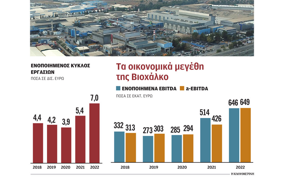 ρεκόρ-τζίρου-και-κερδοφορίας-για-τον-ό-562318921