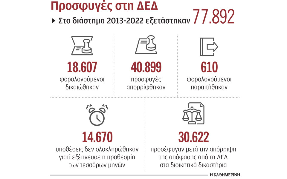 τρεις-στους-δέκα-που-προσέφυγαν-στη-δε-562319032