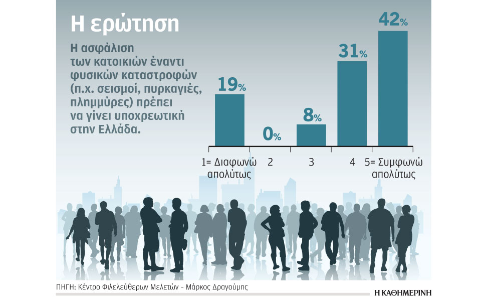 να-γίνει-υποχρεωτική-η-ασφάλιση-των-κα-562322095