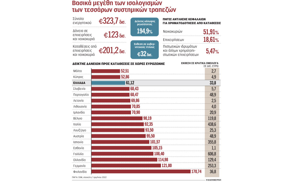 κατάρρευση-silicon-valley-bank-ξεκινούν-έρευνες-αν-562322242
