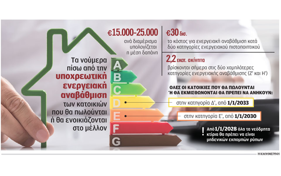 στον-πάγο-22-εκατ-ακίνητα-562324060