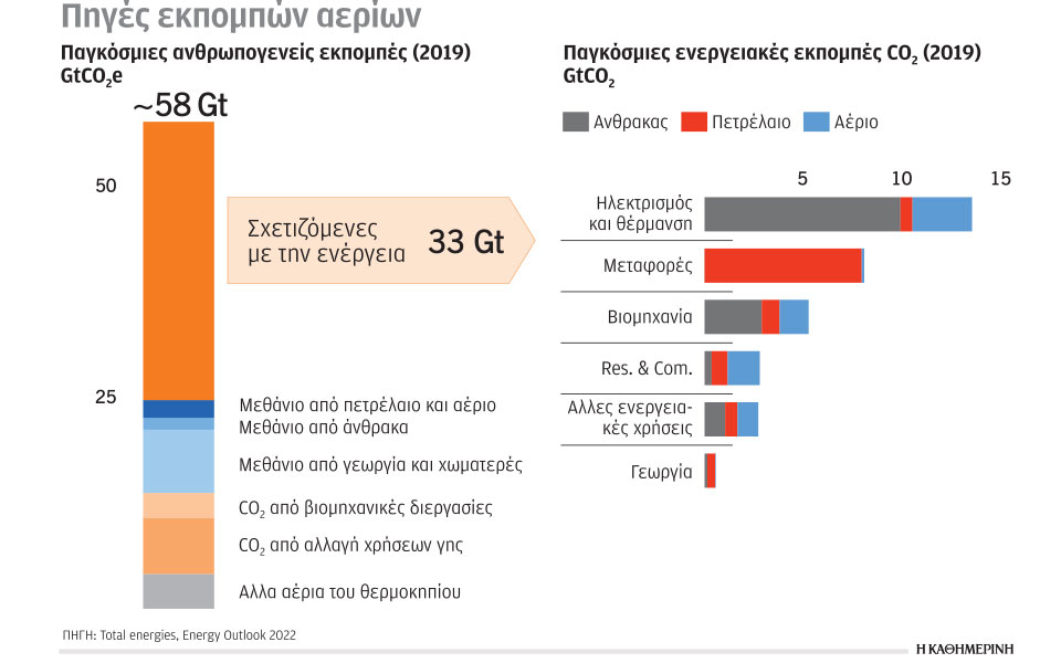 έρευνα-ανάλυση-η-κατανομή-των-εκπομπώ-562326781