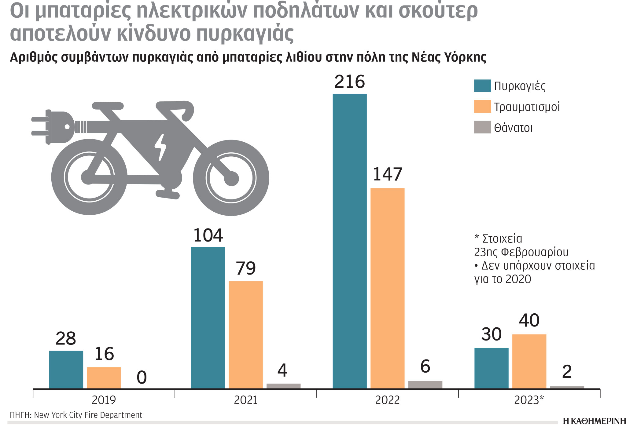 Έρευνα-Ανάλυση: Η κατανομή των εκπομπών αερίων-1
