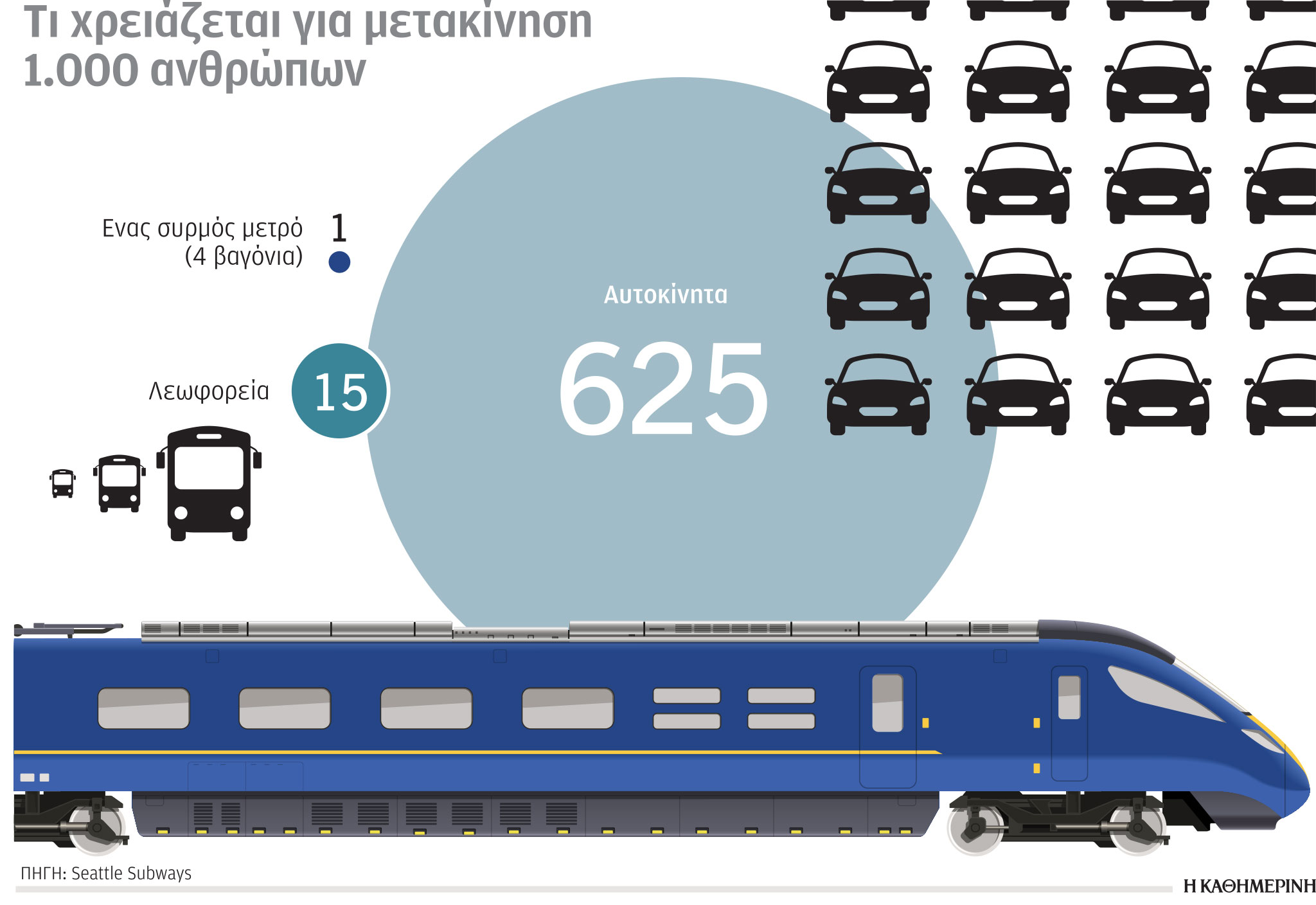 Έρευνα-Ανάλυση: Η κατανομή των εκπομπών αερίων-3