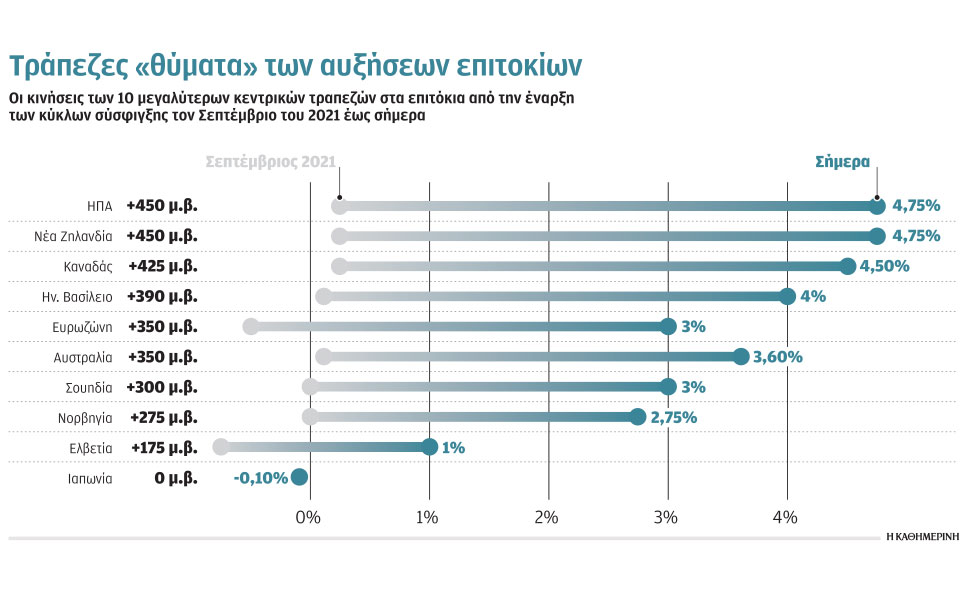 φρένο-πολλών-δισεκατομμυρίων-στο-παγ-562326379