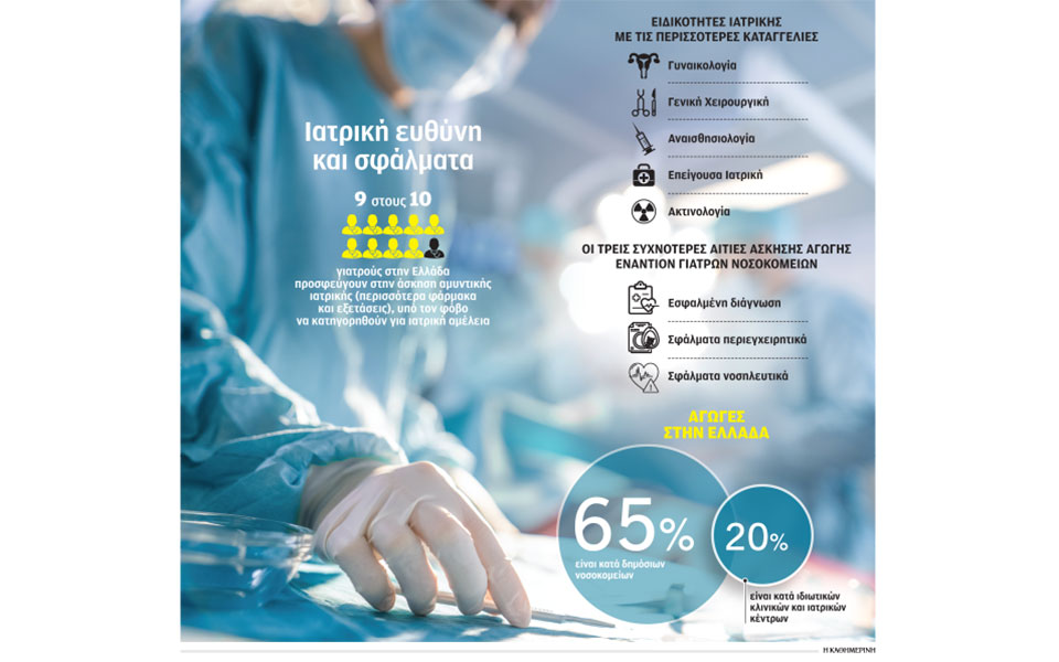 το-κόστος-του-ιατρικού-λάθους-562329337