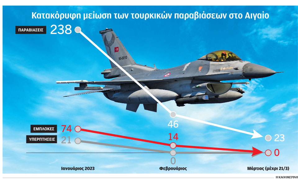 ελληνοτουρκικά-μορατόριουμ-σε-αέρα-κ-562333783
