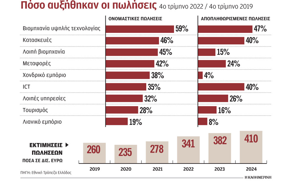 το-ποιοτικό-άλμα-του-ελληνικού-επιχει-562334131