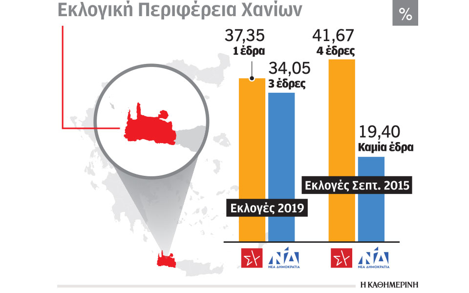 εκλογές-2023-η-μάχη-των-εδρών-στα-χανιά-μετ-562333873