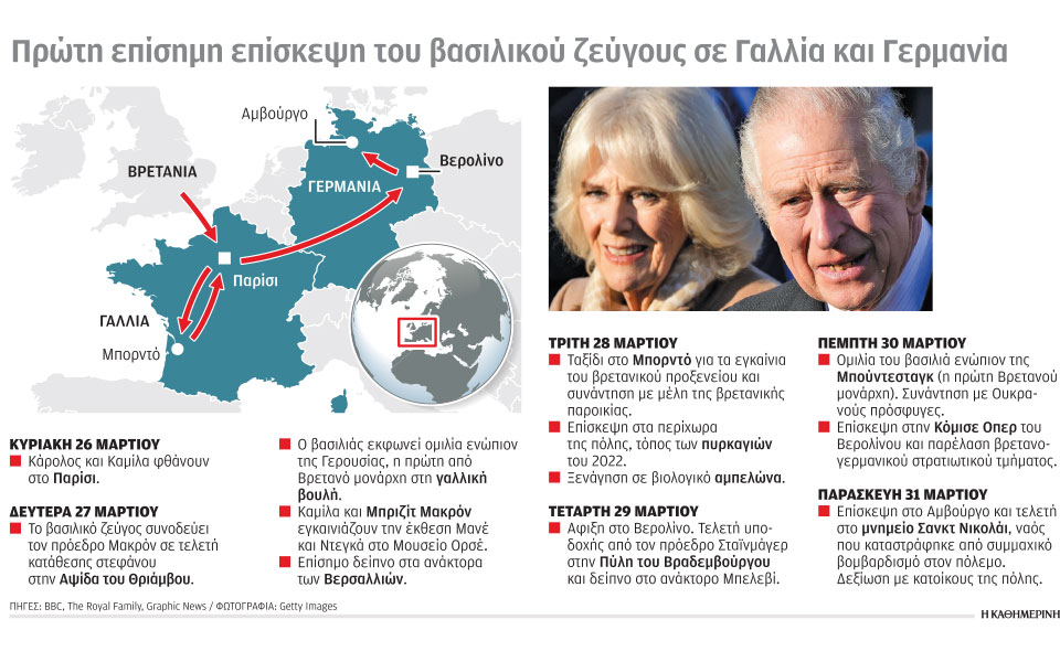 μετ-εμποδίων-η-επίσκεψη-καρόλου-και-562335769