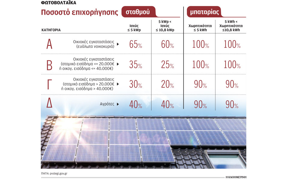 οι-όροι-για-τα-φωτοβολταϊκά-στη-στέγη-562338703