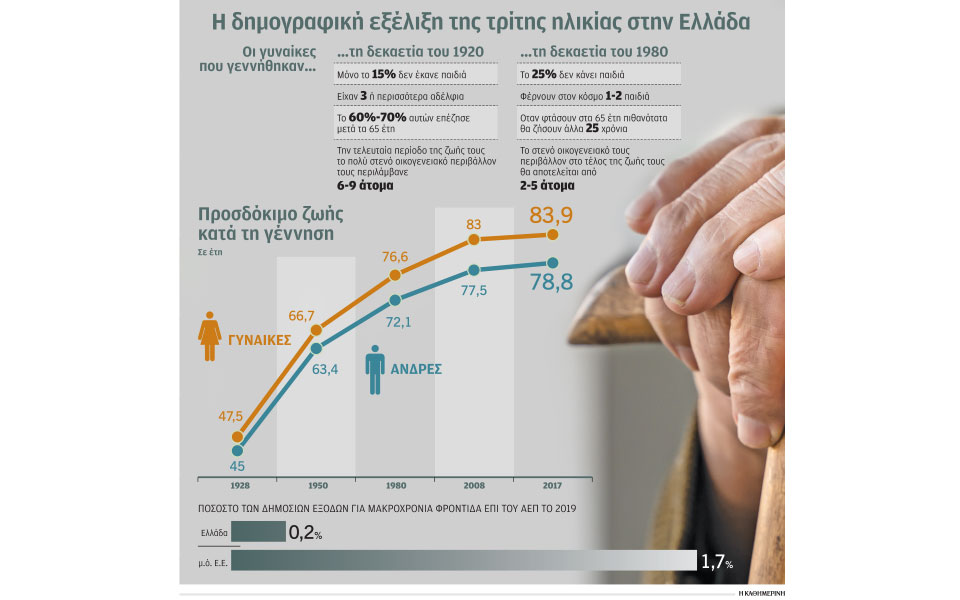 χωρίς-δίχτυ-προστασίας-η-επόμενη-γενι-562338952