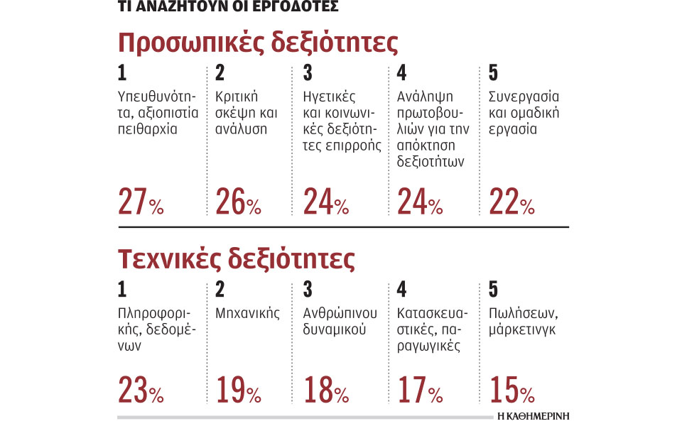 ποια-ταλέντα-βρίσκουν-δύσκολα-στην-αγ-562342915