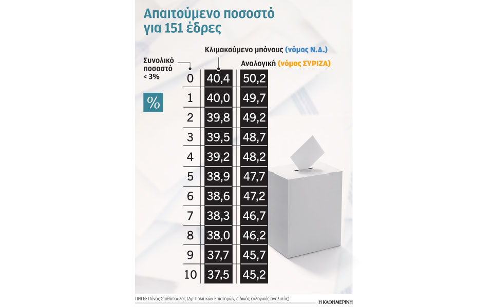 εκλογές-2023-ο-γολγοθάς-των-αποδήμων-562344694