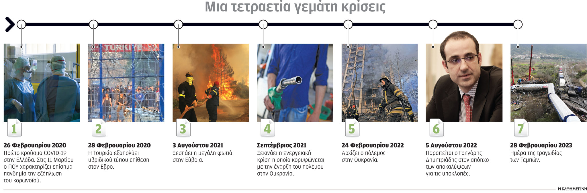 Oι 7 δοκιμασίες για την κυβέρνηση της Ν.Δ.-1