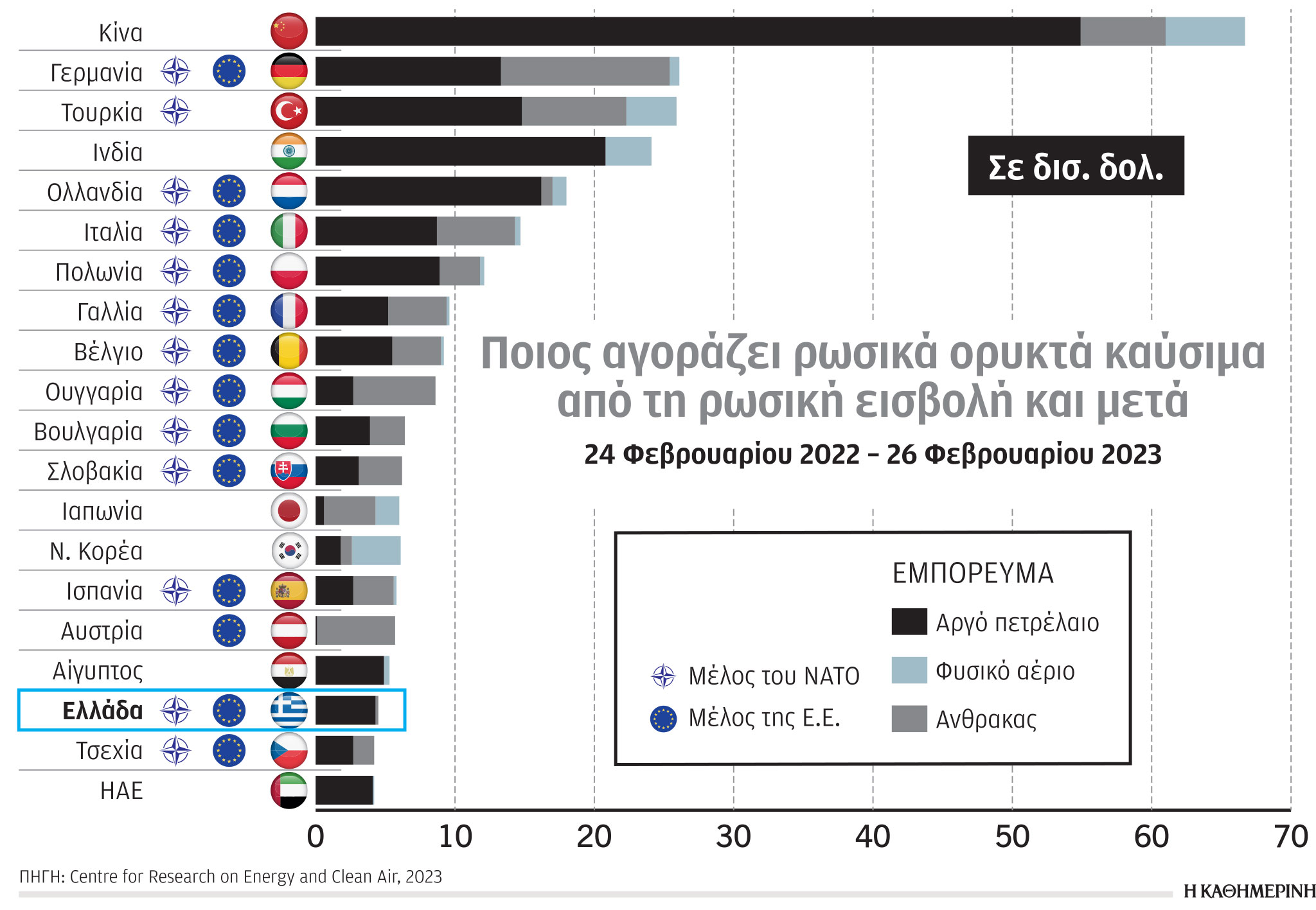 Έρευνα-Ανάλυση: Περισσότερα φωτοβολταϊκά και αιολικά-1