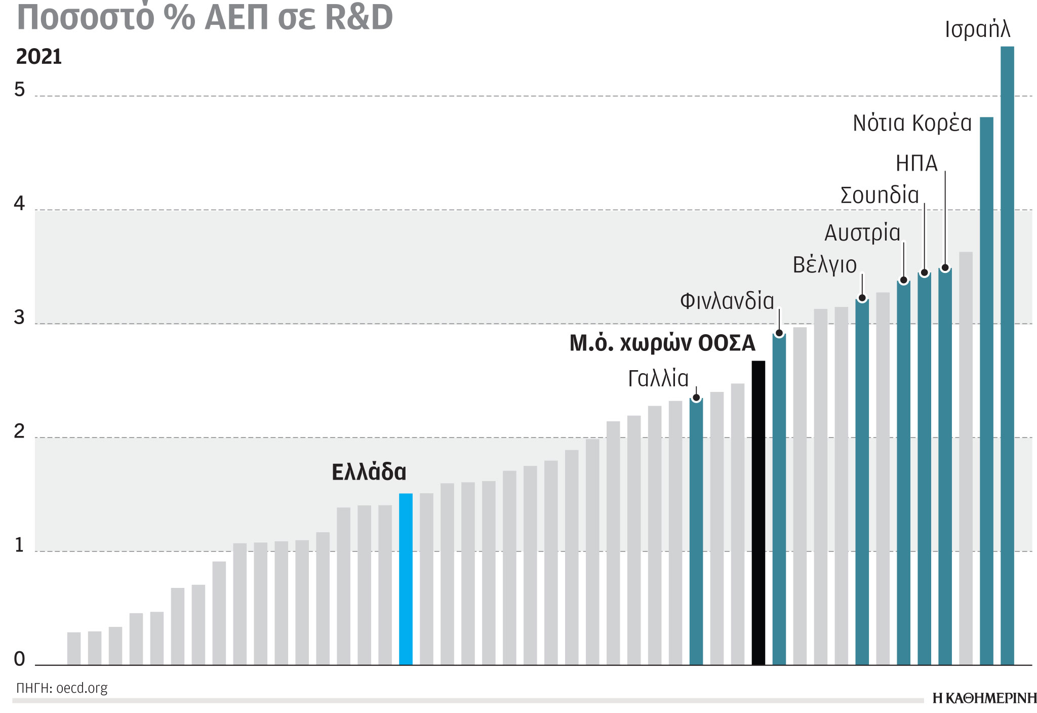 Έρευνα-Ανάλυση: Περισσότερα φωτοβολταϊκά και αιολικά-2