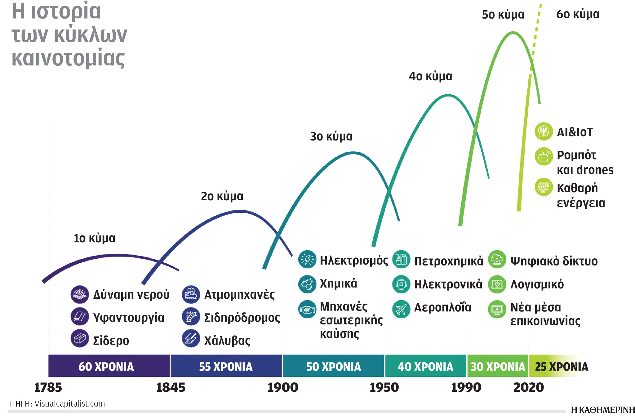 Έρευνα-Ανάλυση: Περισσότερα φωτοβολταϊκά και αιολικά-3