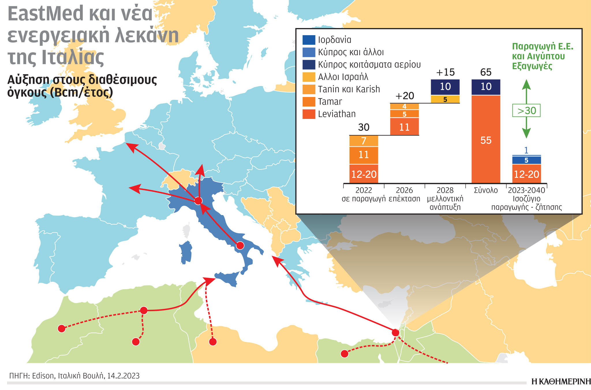 Έρευνα-Ανάλυση: Περισσότερα φωτοβολταϊκά και αιολικά-5