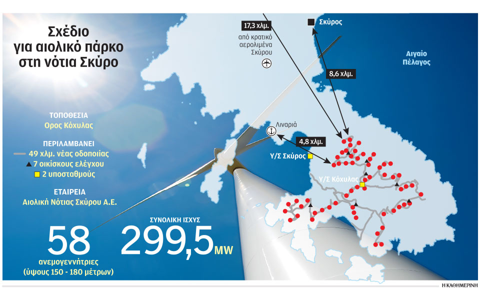 εξι-αιολικά-στην-απάτητη-σκύρο-562348483