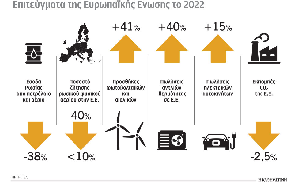 έρευνα-ανάλυση-περισσότερα-φωτοβολτ-562348753