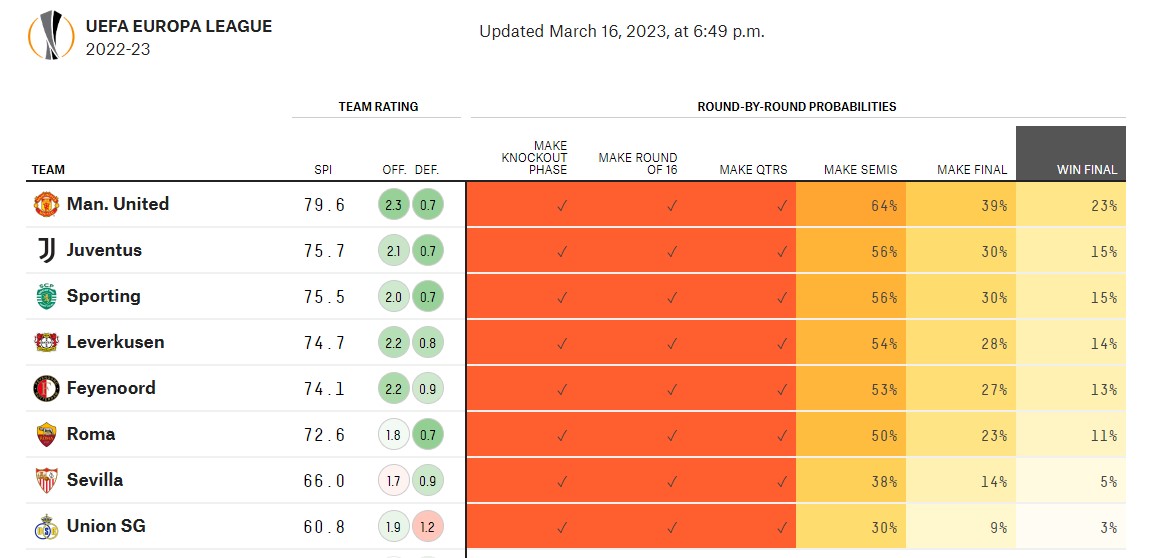 Πλέι οφ: Οι αριθμοί δείχνουν μεγάλη μάχη με νικητή τον Παναθηναϊκό-3