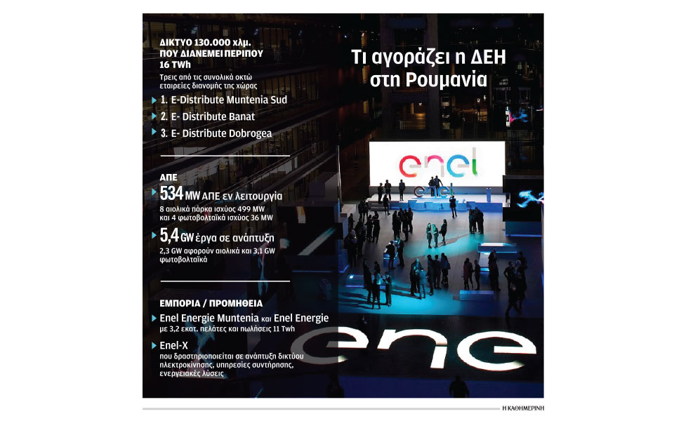 to-deal-με-την-enel-και-το-μεγάλο-άνοιγμα-της-δεη-562319308