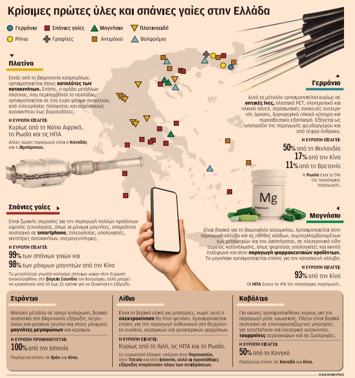 Σπάνιες γαίες στο ελληνικό υπέδαφος-1
