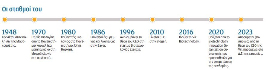 Τζορτζ Σκάνγκος: Ο επόμενος κορωνοϊός μάς περιμένει-2