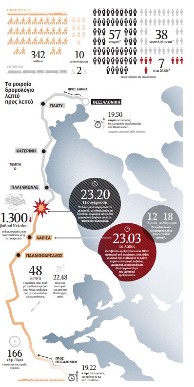 Τηλεφωνούσες για να μάθεις αν δουλεύει το φανάρι… – Ενας απόμαχος του ΟΣΕ διηγείται στην «Κ»-1