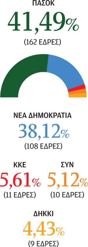 Το αίτημα της σύγκλισης αποκτά πολιτική ισχύ-3