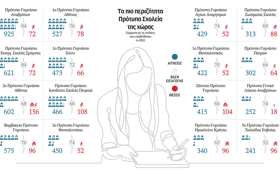 μικρές-πανελλαδικές-για-τα-πρότυπα-562339033